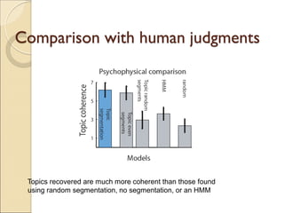 Comparison with human judgments
Topics recovered are much more coherent than those found
using random segmentation, no segmentation, or an HMM
 