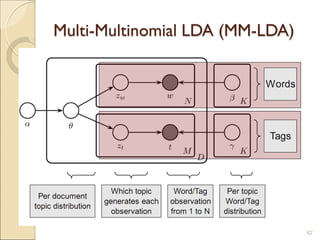 Multi-Multinomial LDA (MM-LDA)
42
 