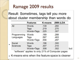 Ramage 2009 results
43
 