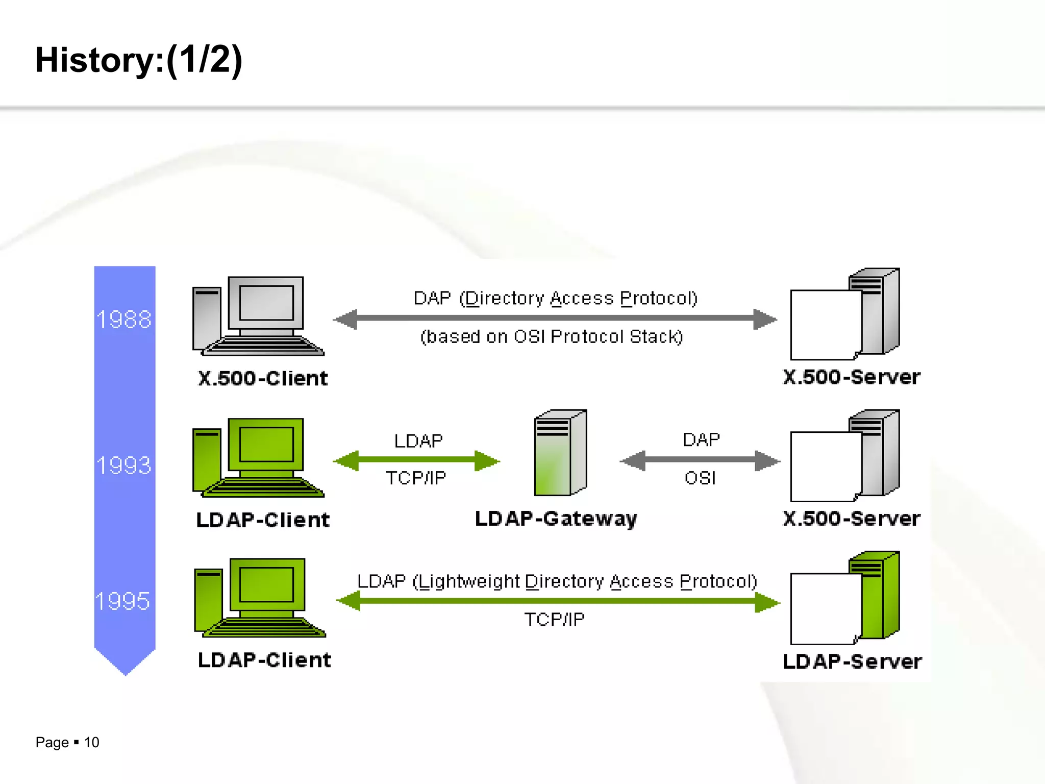 History:(1/2)




Page  10
 