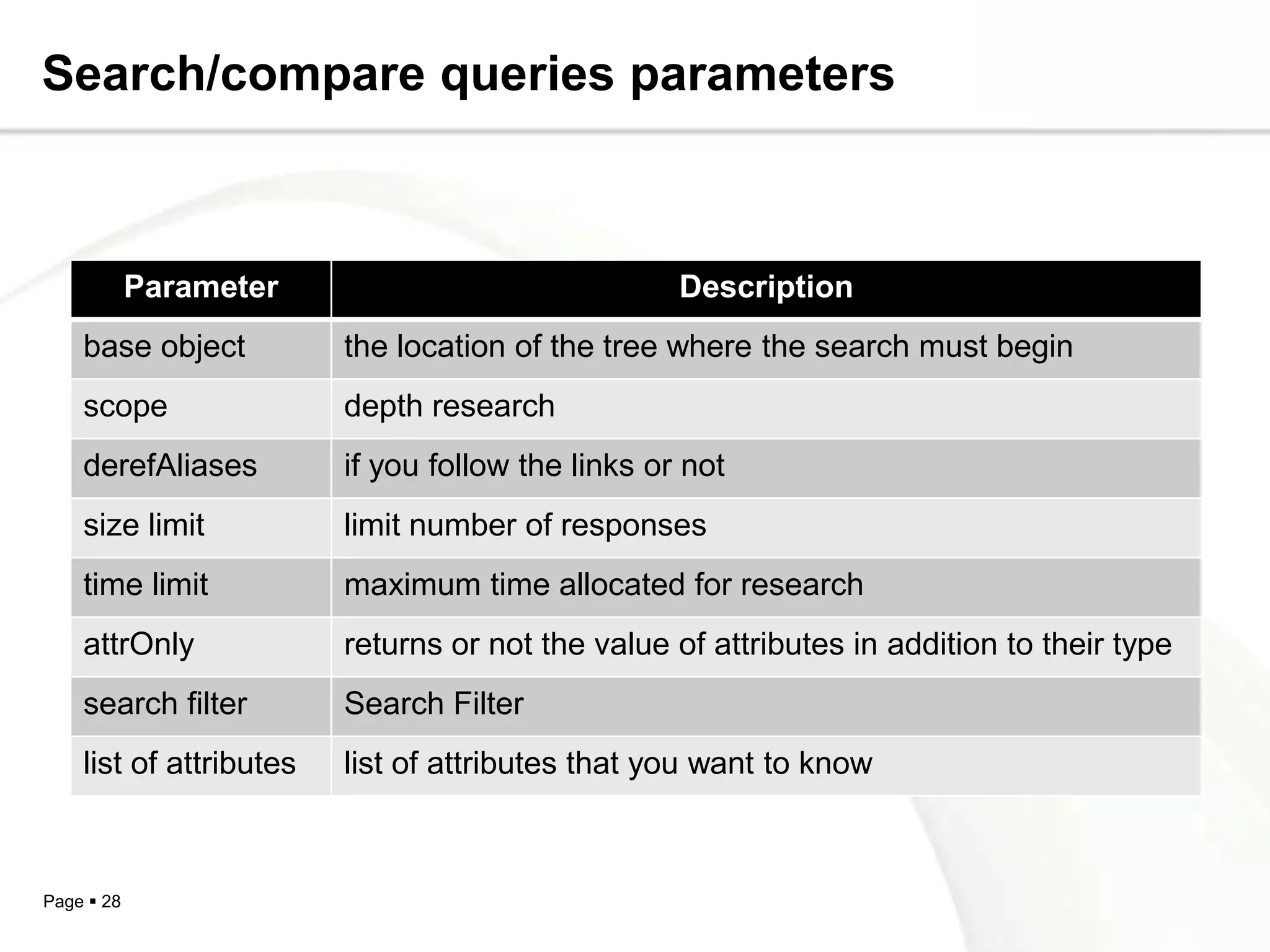 Search/compare queries parameters



            Parameter                              Description
    base object          the location of the tree where the search must begin
    scope                depth research
    derefAliases         if you follow the links or not
    size limit           limit number of responses
    time limit           maximum time allocated for research
    attrOnly             returns or not the value of attributes in addition to their type
    search filter        Search Filter
    list of attributes   list of attributes that you want to know



Page  28
 