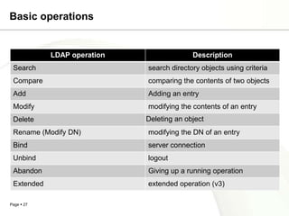 Ldap | PPTX