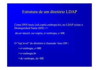 LDAP: Usos e Aplicações
