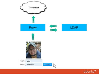 vitao123
vitor
Proxy LDAP
 