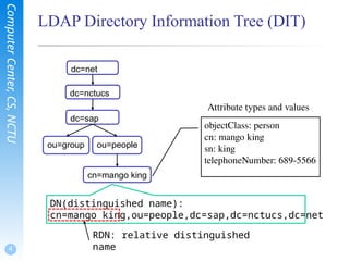 An introduction to LDAP and it's properties | PPTX