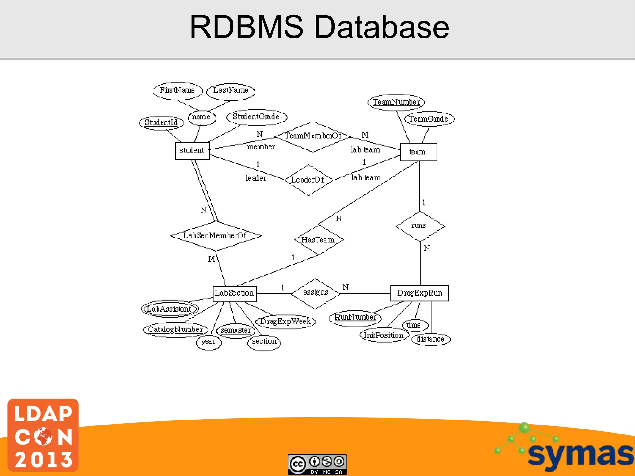 RDBMS Database

 