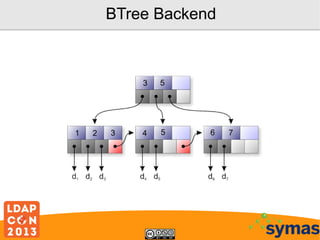 BTree Backend

 