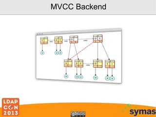 MVCC Backend

 