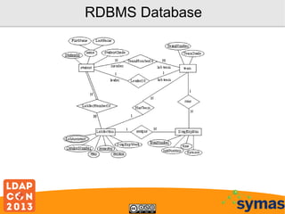 RDBMS Database

 
