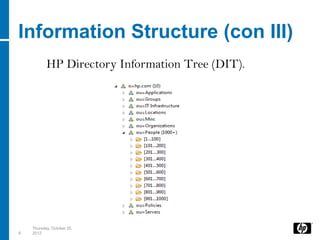Information Structure (con III)
           HP Directory Information Tree (DIT).




    Thursday, October 25,
8   2012
 