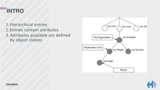 INTRO 
1.Hierarchical entries
2.Entries contain attributes
3.Attributes available are deﬁned
by object classes
 
