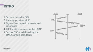 INTRO 
1.Service provider (SP)
2.Identity provider (IdP)
3.Signed/encrypted requests and
responses
4.IdP Identity source can be LDAP
5.Secure SSO as deﬁned by the
OASIS group standards
 