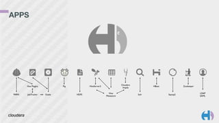 YARN JobTracker Oozie
Pig
HDFS
HiveServer2
Hive	

Metastore
Cloudera	

Impala
Solr
HBase
Sqoop2
Zookeeper
LDAP	

SAML
Hue Plugins
APPS
 