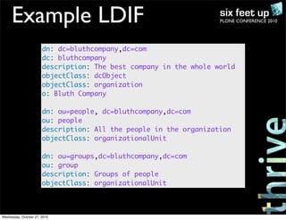 PLONE CONFERENCE 2010Example LDIF
dn: dc=bluthcompany,dc=com
dc: bluthcompany
description: The best company in the whole world
objectClass: dcObject
objectClass: organization
o: Bluth Company
dn: ou=people, dc=bluthcompany,dc=com
ou: people
description: All the people in the organization
objectClass: organizationalUnit
dn: ou=groups,dc=bluthcompany,dc=com
ou: group
description: Groups of people
objectClass: organizationalUnit
Wednesday, October 27, 2010
 