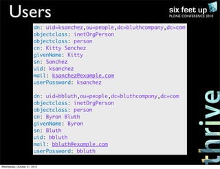 PLONE CONFERENCE 2010Users
dn: uid=ksanchez,ou=people,dc=bluthcompany,dc=com
objectclass: inetOrgPerson
objectclass: person
cn: Kitty Sanchez
givenName: Kitty
sn: Sanchez
uid: ksanchez
mail: ksanchez@example.com
userPassword: ksanchez
dn: uid=bbluth,ou=people,dc=bluthcompany,dc=com
objectclass: inetOrgPerson
objectclass: person
cn: Byron Bluth
givenName: Byron
sn: Bluth
uid: bbluth
mail: bbluth@example.com
userPassword: bbluth
Wednesday, October 27, 2010
 