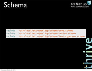 PLONE CONFERENCE 2010Schema
include		 /usr/local/etc/openldap/schema/core.schema
include		 /usr/local/etc/openldap/schema/cosine.schema
include		 /usr/local/etc/openldap/schema/inetorgperson.schema
Wednesday, October 27, 2010
 