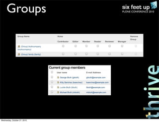 PLONE CONFERENCE 2010Groups
Wednesday, October 27, 2010
 