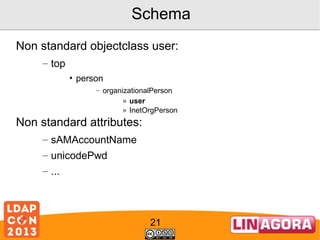 Schema
Non standard objectclass user:
– top
• person
– organizationalPerson
» user
» InetOrgPerson

Non standard attributes:
– sAMAccountName
– unicodePwd
– ...

21

 
