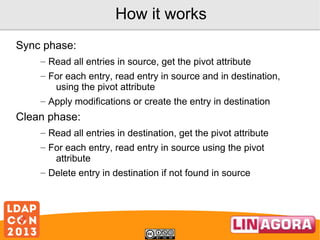 How it works
Sync phase:
– Read all entries in source, get the pivot attribute
– For each entry, read entry in source and in destination,
using the pivot attribute
– Apply modifications or create the entry in destination

Clean phase:
– Read all entries in destination, get the pivot attribute
– For each entry, read entry in source using the pivot
attribute
– Delete entry in destination if not found in source

 