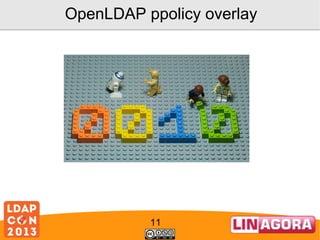 OpenLDAP ppolicy overlay

11

 