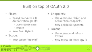 20
Built on top of OAuth 2.0
● Flows:
– Based on OAuth 2.0
Authorization grants:
● Authorization Code
● Implicit
– New flo...