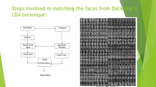 Steps involved in matching the faces from Database &
LDA technique: