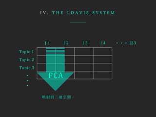 I V . T H E L D A V I S S Y S T E M
 