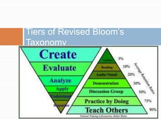Tiers of Revised Bloom’s
Taxonomy
 