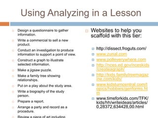 Using Analyzing in a Lesson
 Design a questionnaire to gather
information.
 Write a commercial to sell a new
product.
 Conduct an investigation to produce
information to support a point of view.
 Construct a graph to illustrate
selected information.
 Make a jigsaw puzzle.
 Make a family tree showing
relationships.
 Put on a play about the study area.
 Write a biography of the study
person.
 Prepare a report.
 Arrange a party and record as a
procedure.
 Websites to help you
scaffold with this tier:
 http://dissect.froguts.com/
 www.zunal.com
 www.polleverywhere.com
 http://nces.ed.gov/nceskids
/createagraph/
 http://kids.familytreemagaz
ine.com/kids/
 www.kidsturncentral.com/t
opics/hobbies/genforms.ht
m
 www.timeforkids.com/TFK/
kids/hh/writeideas/articles/
0,28372,634428,00.html
 