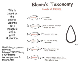 This is
based on
the
original
Bloom’s
but I
thought it
was a
great
illustration.
http://fisheggs.typepad.
com/forty-
fisheggs/2010/06/fisheg
g-129-blooms-
taxonomy-levels-of-
thinking.html
 
