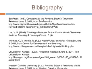Bibliography
EduPress. (n.d.). Questions for the Revised Bloom's Taxonomy.
Retrieved June 5, 2011, from EduPress Inc.:
http://www.highsmith.com/edupress/Quick-Flip-Questions-for-the-
Revised-Blooms-Taxonomy-c_23506705/EP729/
Lee, V. S. (1999). Creating a Blueprint for the Constructivist Classroom.
National Teaching & Learning Forum , 8 (4).
Thomas, A., & Thorne, G. (n.d.). Higher Order Thinking. Retrieved June
5, 2011, from Center for Development and Learning:
http://www.cdl.org/resource-library/articles/highorderthinking.php
University of Kansas. (2002). Reporting. Retrieved June 5, 2011, from
University of Kansas:
http://learngen.org/Resources/lgend101_norm1/3000/3100_4/3130/3131
alias2.html
Western Carolina University. (n.d.). Revised Bloom's Taxonomy Matrix.
 