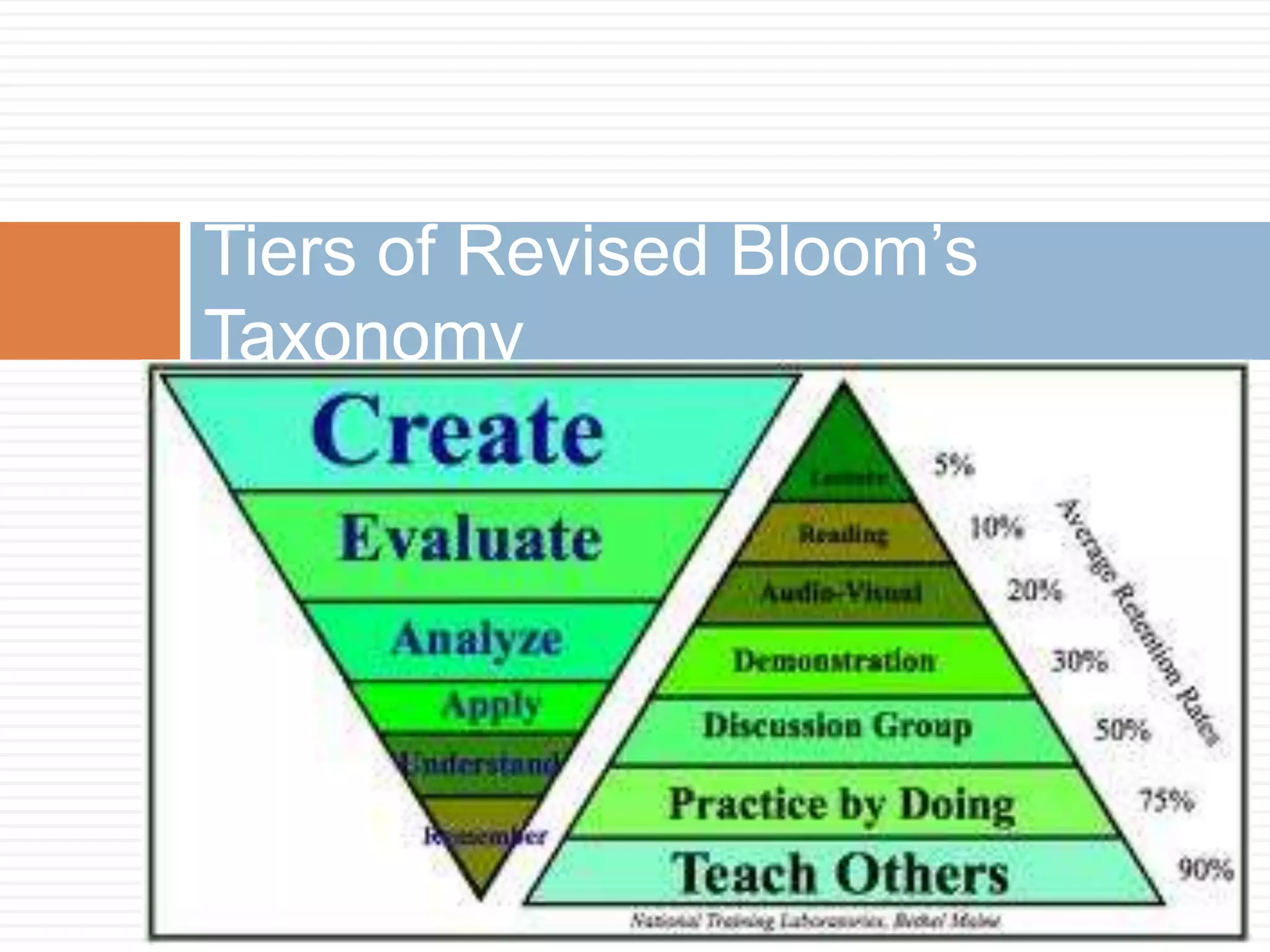 Tiers of Revised Bloom’s Taxonomy
