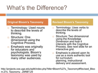 What’s the Difference?Terminology: Used nouns to describe the levels of thinking. Structure: One dimensional using the Cognitive Process.Emphasis was originally for educators and psychologists. Bloom’s taxonomy was used by many other audiences.Terminology: Uses verbs to describe the levels of thinking.Structure: Two dimensional using the Knowledge Dimension and how it interacts with the Cognitive Process. See next slide for an interactive grid.Emphasis is placed upon its use as a more authentic tool for curriculum planning, instructional delivery and assessment.Original Bloom’s TaxonomyRevised Bloom’s Taxonomyhttp://projects.coe.uga.edu/epltt/index.php?title=Bloom%27s_Taxonomy#Revised_Bloom.27s_Taxonomy_.28RBT.29