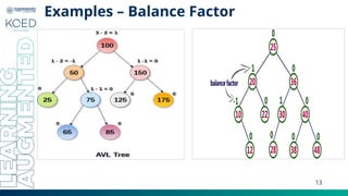 Comprehensive Guide to AVL Trees: Self-Balancing Binary Search Trees ...