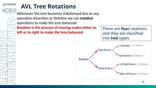 Comprehensive Guide to AVL Trees: Self-Balancing Binary Search Trees ...