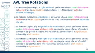 Comprehensive Guide to AVL Trees: Self-Balancing Binary Search Trees ...