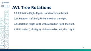 Ll Rotation Avl Comprehensive Guide to AVL Trees: Self-Balancing Binary Search Trees ...