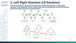 Comprehensive Guide to AVL Trees: Self-Balancing Binary Search Trees ...
