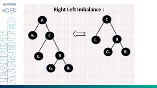 Comprehensive Guide to AVL Trees: Self-Balancing Binary Search Trees ...