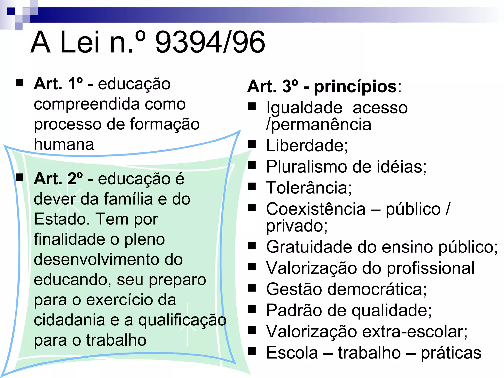 A Lei n.º 9394/96 Art. 1º  - educação compreendida como processo de formação humana Art. 2º  - educação é dever da família e do Estado. Tem por finalidade o pleno desenvolvimento do educando, seu preparo para o exercício da cidadania e a qualificação para o trabalho Art. 3º - princípios : Igualdade  acesso /permanência Liberdade; Pluralismo de idéias; Tolerância; Coexistência – público / privado; Gratuidade do ensino público; Valorização do profissional Gestão democrática; Padrão de qualidade; Valorização extra-escolar; Escola – trabalho – práticas  