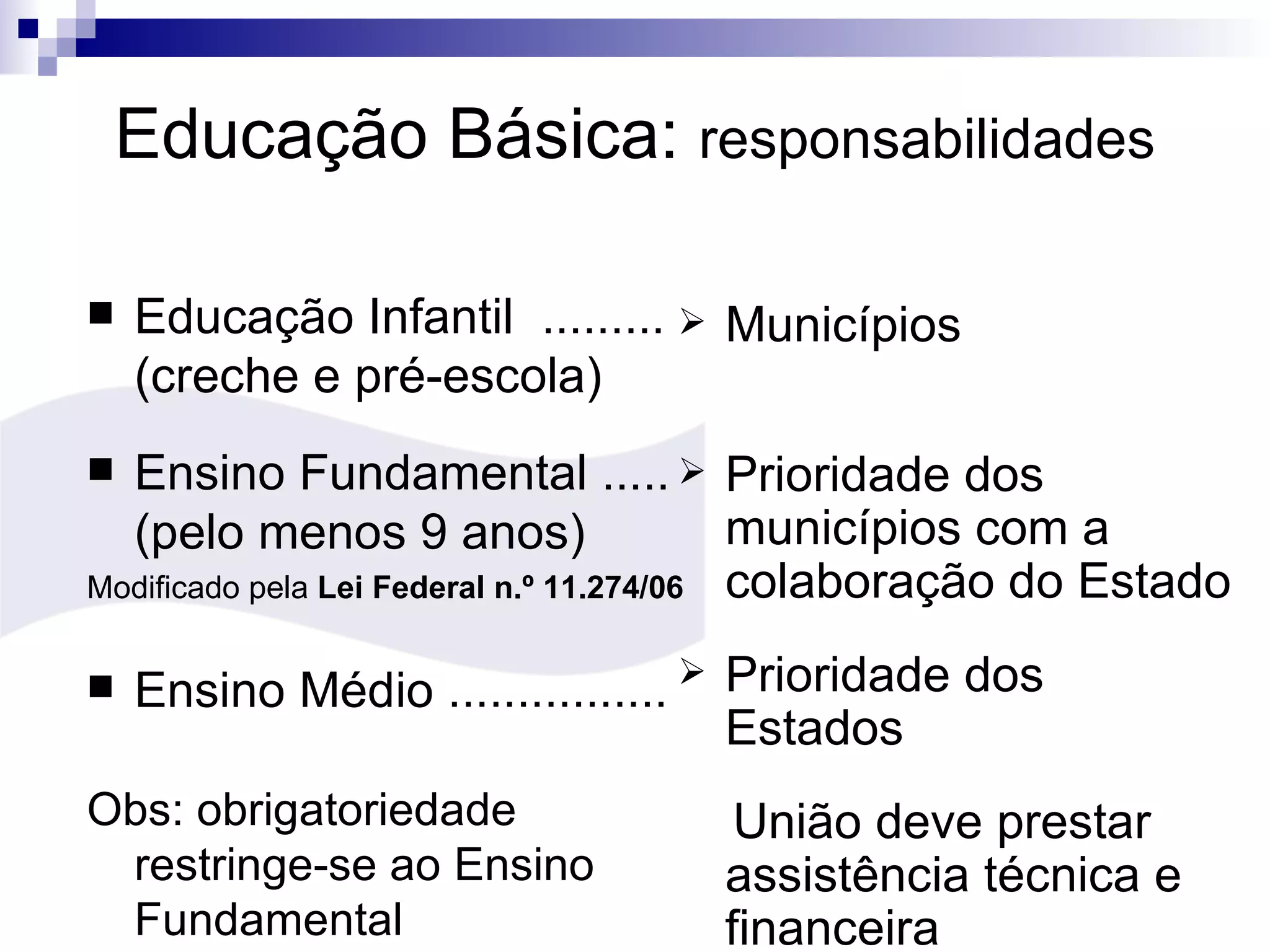 Educação Básica:  responsabilidades Educação Infantil  ......... (creche e pré-escola)‏ Ensino Fundamental ..... (pelo menos 9 anos)‏ Modificado pela  Lei Federal n.º 11.274/06 Ensino Médio ................ Obs: obrigatoriedade restringe-se ao Ensino Fundamental Municípios Prioridade dos municípios com a colaboração do Estado Prioridade dos Estados União deve prestar assistência técnica e financeira 