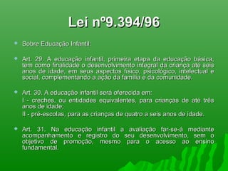 Lei nº9.394/96Lei nº9.394/96
 Sobre Educação Infantil:Sobre Educação Infantil:
 Art. 29. A educação infantil, primeira etapa da educação básica,Art. 29. A educação infantil, primeira etapa da educação básica,
tem como finalidade o desenvolvimento integral da criança até seistem como finalidade o desenvolvimento integral da criança até seis
anos de idade, em seus aspectos físico, psicológico, intelectual eanos de idade, em seus aspectos físico, psicológico, intelectual e
social, complementando a ação da família e da comunidade.social, complementando a ação da família e da comunidade.
 Art. 30. A educação infantil será oferecida em:Art. 30. A educação infantil será oferecida em:
I - creches, ou entidades equivalentes, para crianças de até trêsI - creches, ou entidades equivalentes, para crianças de até três
anos de idade;anos de idade;
II - pré-escolas, para as crianças de quatro a seis anos de idade.II - pré-escolas, para as crianças de quatro a seis anos de idade.
 Art. 31. Na educação infantil a avaliação far-se-á medianteArt. 31. Na educação infantil a avaliação far-se-á mediante
acompanhamento e registro do seu desenvolvimento, sem oacompanhamento e registro do seu desenvolvimento, sem o
objetivo de promoção, mesmo para o acesso ao ensinoobjetivo de promoção, mesmo para o acesso ao ensino
fundamental.fundamental.
 