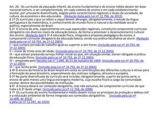 Art. 26. Os currículos da educação infantil, do ensino fundamental e do ensino médio devem ter base
nacional comum, a ser complementada, em cada sistema de ensino e em cada estabelecimento
escolar, por uma parte diversificada, exigida pelas características regionais e locais da sociedade, da
cultura, da economia e dos educandos. (Redação dada pela Lei nº 12.796, de 2013)
§ 1º Os currículos a que se refere o caput devem abranger, obrigatoriamente, o estudo da língua
portuguesa e da matemática, o conhecimento do mundo físico e natural e da realidade social e
política, especialmente do Brasil.
§ 2o O ensino da arte, especialmente em suas expressões regionais, constituirá componente curricular
obrigatório nos diversos níveis da educação básica, de forma a promover o desenvolvimento cultural
dos alunos. (Redação dad § 3o A educação física, integrada à proposta pedagógica da escola, é
componente curricular obrigatório da educação básica, sendo sua prática facultativa ao aluno: (Redação
dada pela Lei nº 10.793, de 1º.12.2003)
I – que cumpra jornada de trabalho igual ou superior a seis horas; (Incluído pela Lei nº 10.793, de
1º.12.2003)
II – maior de trinta anos de idade; (Incluído pela Lei nº 10.793, de 1º.12.2003)
III – que estiver prestando serviço militar inicial ou que, em situação similar, estiver obrigado à prática
da educação física; (Incluído pela Lei nº 10.793, de 1º.12.2003)
IV – amparado pelo Decreto-Lei no 1.044, de 21 de outubro de 1969; (Incluído pela Lei nº 10.793, de
1º.12.2003)
VI – que tenha prole. (Incluído pela Lei nº 10.793, de 1º.12.2003)
§ 4º O ensino da História do Brasil levará em conta as contribuições das diferentes culturas e etnias para
a formação do povo brasileiro, especialmente das matrizes indígena, africana e européia.
§ 5º Na parte diversificada do currículo será incluído, obrigatoriamente, a partir da quinta série, o
ensino de pelo menos uma língua estrangeira moderna, cuja escolha ficará a cargo da comunidade
escolar, dentro das possibilidades da instituição.
§ 6o A música deverá ser conteúdo obrigatório, mas não exclusivo, do componente curricular de que
trata o § 2o deste artigo. (Incluído pela Lei nº 11.769, de 2008)
§ 7o Os currículos do ensino fundamental e médio devem incluir os princípios da proteção e defesa civil
e a educação ambiental de forma integrada aos conteúdos obrigatórios. (Incluído pela Lei nº
12.608, de 2012)
a pela Lei nº 12.287, de 2010)
 
