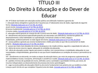 TÍTULO III
Do Direito à Educação e do Dever de
Educar
Art. 4º O dever do Estado com educação escolar pública será efetivado mediante a garantia de:
I - educação básica obrigatória e gratuita dos 4 (quatro) aos 17 (dezessete) anos de idade, organizada da seguinte
forma: (Redação dada pela Lei nº 12.796, de 2013)
a) pré-escola; (Incluído pela Lei nº 12.796, de 2013)
b) ensino fundamental; (Incluído pela Lei nº 12.796, de 2013)
c) ensino médio; (Incluído pela Lei nº 12.796, de 2013)
II - educação infantil gratuita às crianças de até 5 (cinco) anos de idade; (Redação dada pela Lei nº 12.796, de 2013)
III - atendimento educacional especializado gratuito aos educandos com deficiência, transtornos globais do
desenvolvimento e altas habilidades ou superdotação, transversal a todos os níveis, etapas e
modalidades, preferencialmente na rede regular de ensino; (Redação dada pela Lei nº 12.796, de 2013)
IV - acesso público e gratuito aos ensinos fundamental e médio para todos os que não os concluíram na idade
própria; (Redação dada pela Lei nº 12.796, de 2013)
V - acesso aos níveis mais elevados do ensino, da pesquisa e da criação artística, segundo a capacidade de cada um;
VI - oferta de ensino noturno regular, adequado às condições do educando;
VII - oferta de educação escolar regular para jovens e adultos, com características e modalidades adequadas às suas
necessidades e disponibilidades, garantindo-se aos que forem trabalhadores as condições de acesso e permanência na
escola;
VIII - atendimento ao educando, em todas as etapas da educação básica, por meio de programas suplementares de
material didático-escolar, transporte, alimentação e assistência à saúde; (Redação dada pela Lei nº 12.796, de 2013)
IX - padrões mínimos de qualidade de ensino, definidos como a variedade e quantidade mínimas, por aluno, de
insumos indispensáveis ao desenvolvimento do processo de ensino-aprendizagem.
X – vaga na escola pública de educação infantil ou de ensino fundamental mais próxima de sua residência a toda
criança a partir do dia em que completar 4 (quatro) anos de idade. (Incluído pela Lei nº 11.700, de 2008).
 