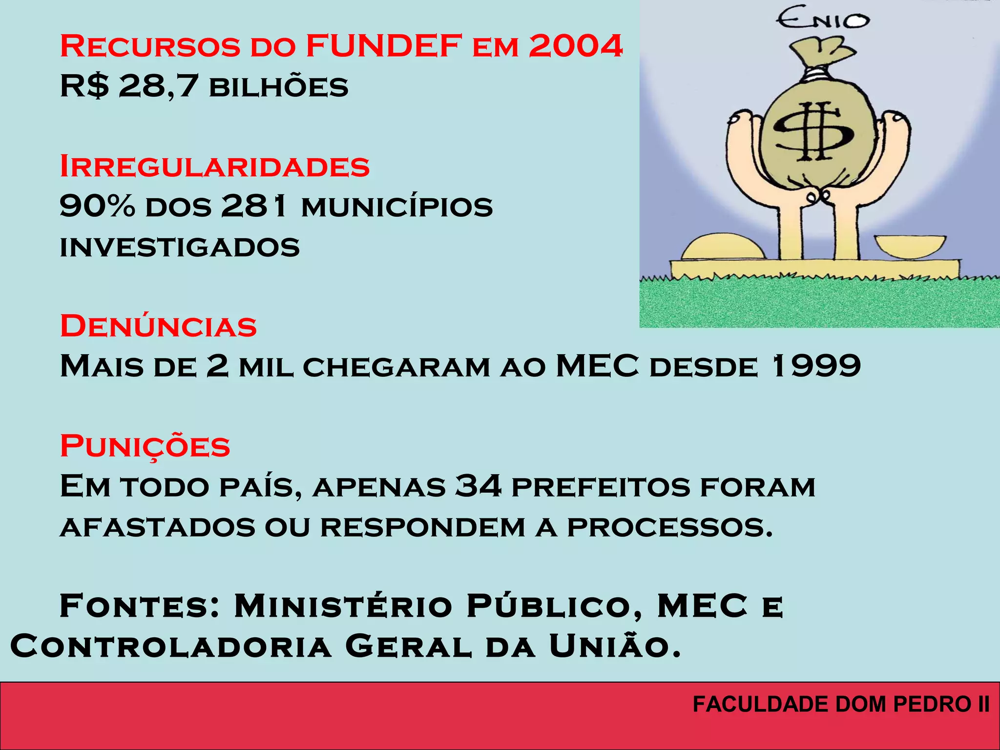 FACULDADE DOM PEDRO II
Recursos do FUNDEF em 2004
R$ 28,7 bilhões
Irregularidades
90% dos 281 municípios
investigados
Denúncias
Mais de 2 mil chegaram ao MEC desde 1999
Punições
Em todo país, apenas 34 prefeitos foram
afastados ou respondem a processos.
Fontes: Ministério Público, MEC e
Controladoria Geral da União.
 