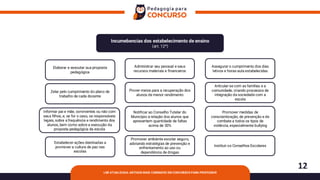 12
LDB ATUALIZADA: ARTIGOS MAIS COBRADOS EM CONCURSOS PARA PROFESSOR
Incumebencias dos estabelecimento de ensino
(art. 12º)
Assegurar o cumprimento dos dias
letivos e horas-aula estabelecidas
Administrar seu pessoal e seus
recursos materiais e financeiros
Zelar pelo cumprimento do plano de
trabalho de cada docente
Elaborar e executar sua proposta
pedagógica
Prover meios para a recuperação dos
alunos de menor rendimento
Notificar ao Conselho Tutelar do
Município a relação dos alunos que
apresentem quantidade de faltas
acima de 30%
informar pai e mãe, conviventes ou não com
seus filhos, e, se for o caso, os responsáveis
legais, sobre a frequência e rendimento dos
alunos, bem como sobre a execução da
proposta pedagógica da escola
Promover medidas de
conscientização, de prevenção e de
combate a todos os tipos de
violência, especialmente bullying
Articular-se com as famílias e a
comunidade, criando processos de
integração da sociedade com a
escola
Estabelecer ações destinadas a
promover a cultura de paz nas
escolas
Promover ambiente escolar seguro,
adotando estratégias de prevenção e
enfrentamento ao uso ou
dependência de drogas
Instituir os Conselhos Escolares
 