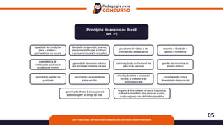 05
LDB ATUALIZADA: ARTIGOS MAIS COBRADOS EM CONCURSOS PARA PROFESSOR
Princípios do ensino no Brasil
(art. 3º)
igualdade de condições
para o acesso e
permanência na escola
liberdade de aprender, ensinar,
pesquisar e divulgar a cultura,
o pensamento, a arte e o saber
pluralismo de idéias e de
concepções pedagógicas
respeito à liberdade e
apreço à tolerância
coexistência de
instituições públicas e
privadas de ensino
gratuidade do ensino público
em estabelecimentos oficiais
valorização do profissional da
educação escolar
gestão democrática do
ensino público
garantia de padrão de
qualidade
valorização da experiência
extra-escolar
vinculação entre a educação
escolar, o trabalho e as
práticas sociais
consideração com a
diversidade étnico-racial
garantia do direito à educação e à
aprendizagem ao longo da vida
respeito à diversidade humana, linguística,
cultural e identitária das pessoas surdas,
surdo-cegas e com deficiência auditiva
 