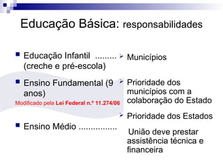 Educação Básica: responsabilidades
 Educação Infantil .........
(creche e pré-escola)
 Ensino Fundamental (9
anos)
Modificado pela Lei Federal n.º 11.274/06
 Ensino Médio ................
 Municípios
 Prioridade dos
municípios com a
colaboração do Estado
 Prioridade dos Estados
União deve prestar
assistência técnica e
financeira
 