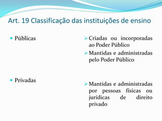 Art. 19 Classificação das instituições de ensino

 Públicas                Criadas ou incorporadas
                           ao Poder Público
                          Mantidas e administradas
                           pelo Poder Público


 Privadas
                          Mantidas e administradas
                           por pessoas físicas ou
                           jurídicas   de   direito
                           privado
 