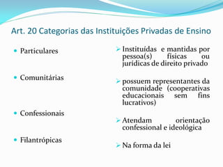Art. 20 Categorias das Instituições Privadas de Ensino

 Particulares               Instituídas e mantidas por
                              pessoa(s)      físicas    ou
                              jurídicas de direito privado
 Comunitárias               possuem representantes da
                              comunidade (cooperativas
                              educacionais sem fins
                              lucrativos)
 Confessionais
                             Atendam          orientação
                              confessional e ideológica
 Filantrópicas
                             Na forma da lei
 